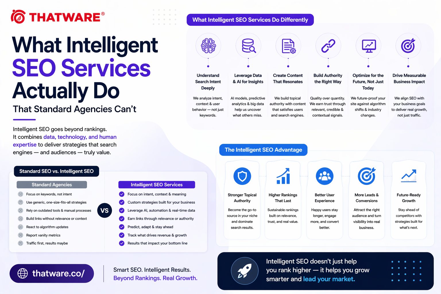 intelligent seo services